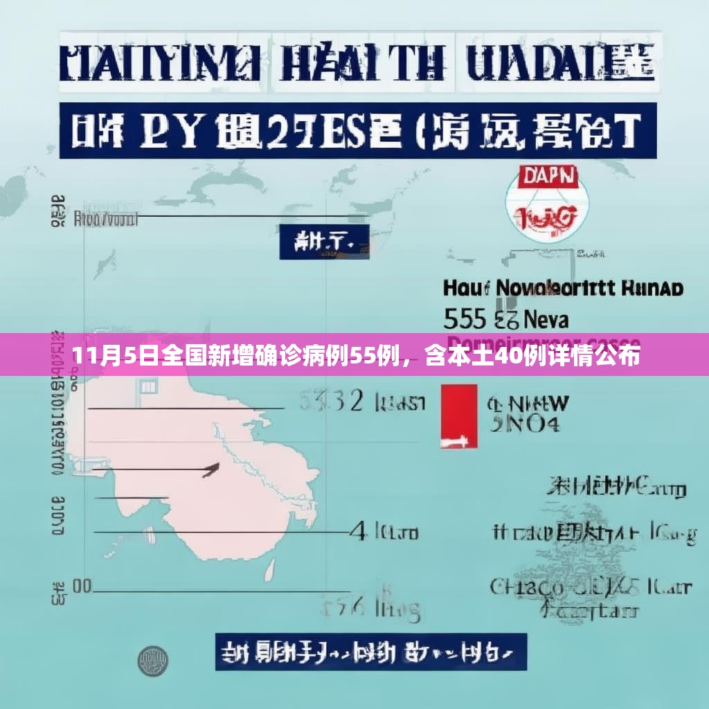 11月5日全国新增确诊病例55例，含本土40例详情公布