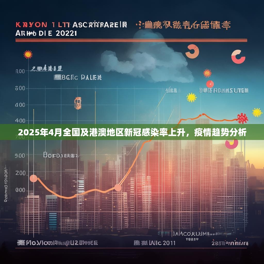 2025年4月全国及港澳地区新冠感染率上升，疫情趋势分析