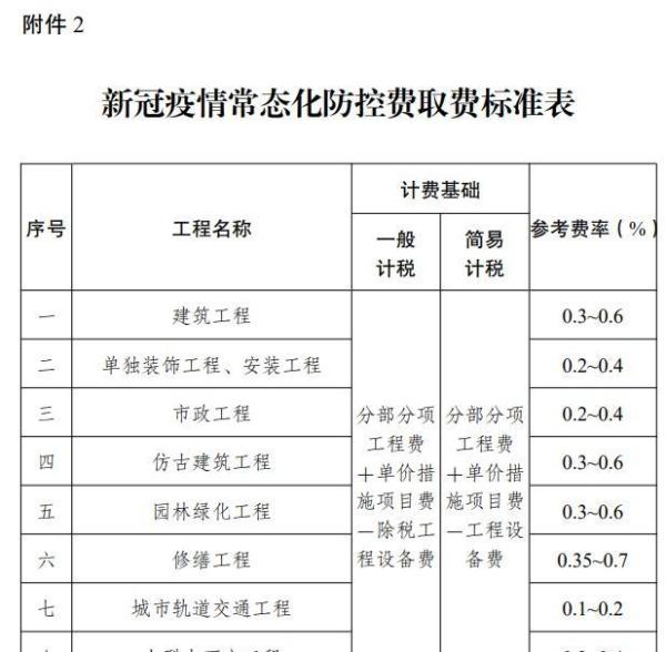 江苏省住建厅:特定日期后建设工程不再计列疫情防控措施费用
