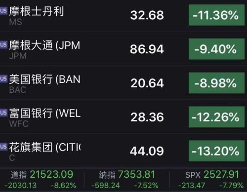 疫情冲击下欧美金融机构员工感染，股价下跌，紧急应对