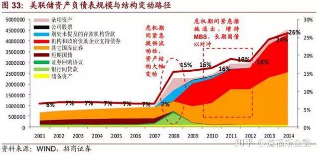 疫情爆发以来美联储印了多少钱?还会印多少张?