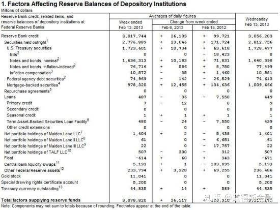 疫情爆发以来美联储印了多少钱?还会印多少张?
