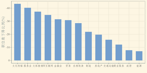 新冠疫情冲击下的劳动力市场分析与应对建议(含招聘数据)