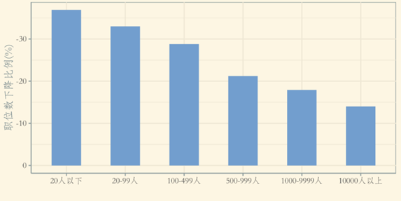 新冠疫情冲击下的劳动力市场分析与应对建议(含招聘数据)