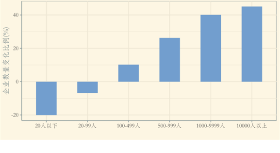 新冠疫情冲击下的劳动力市场分析与应对建议(含招聘数据)