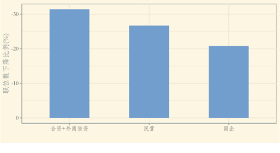 新冠疫情冲击下的劳动力市场分析与应对建议(含招聘数据)