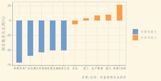 新冠疫情冲击下的劳动力市场分析与应对建议(含招聘数据)