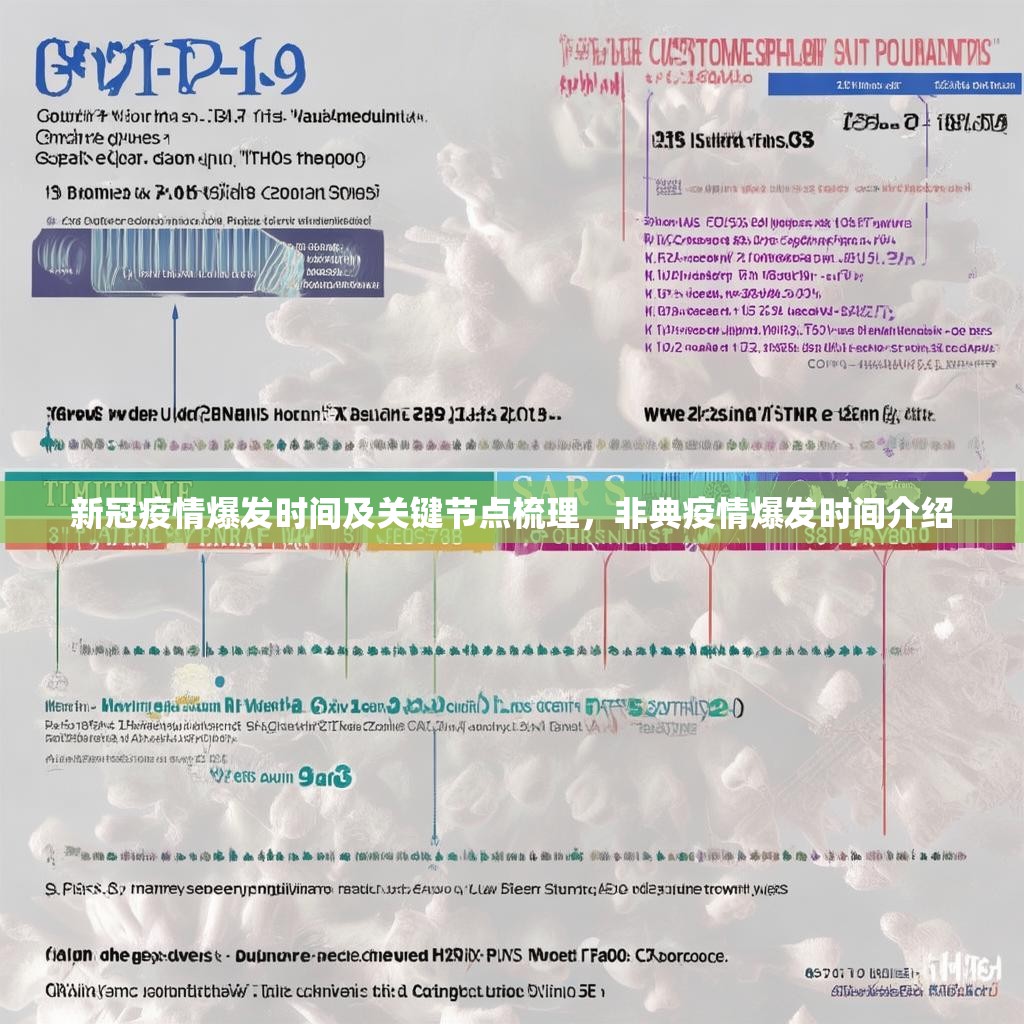 新冠疫情爆发时间及关键节点梳理，非典疫情爆发时间介绍