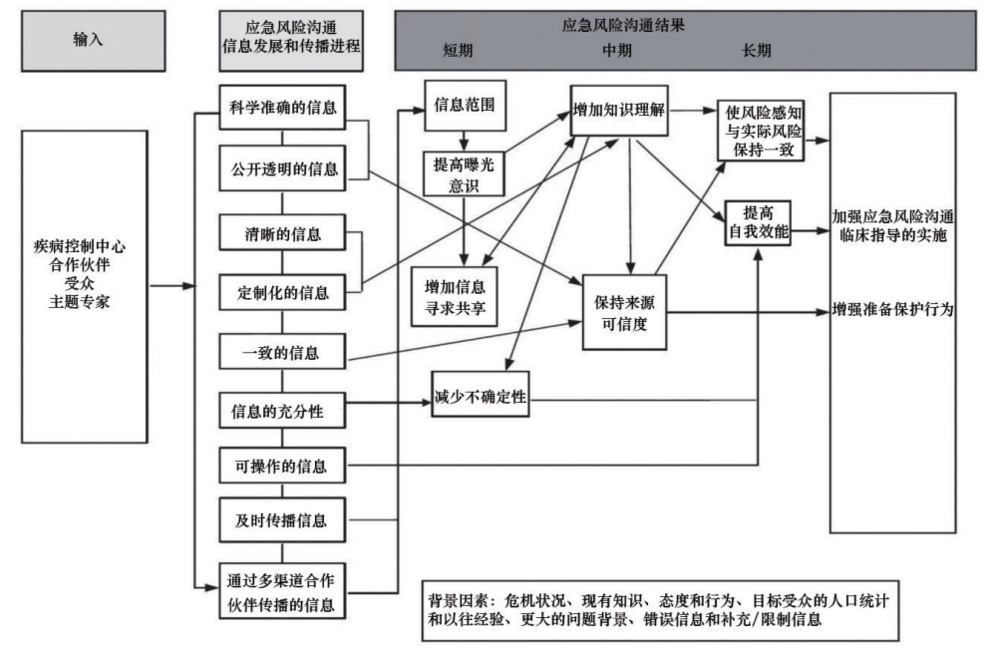 疫情期间的谣言与焦虑:我们需要什么信息?