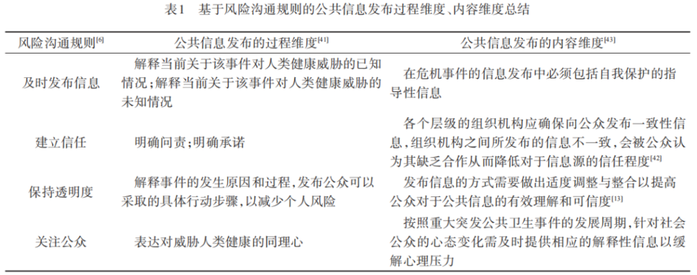 疫情期间的谣言与焦虑:我们需要什么信息?