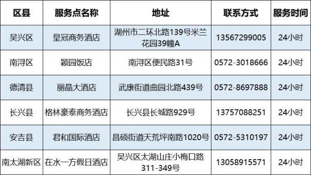 2月12日湖州市疫情消息及全国高中风险地区名单