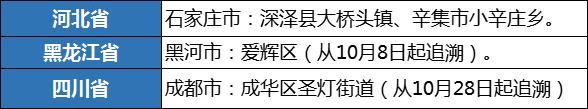 11月14日湖州市、浙江省及全国疫情最新消息与防控提示
