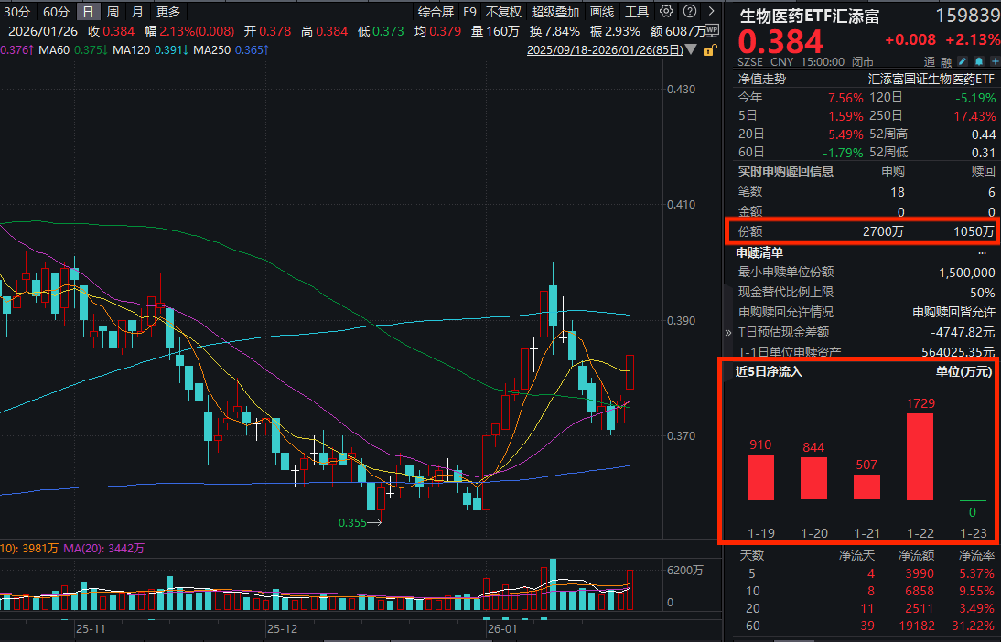 印度疫情致尼帕病毒现病例,疫苗板块全天强势吸金