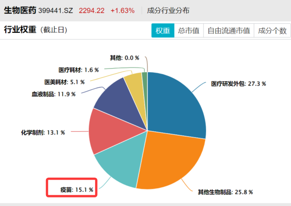 印度疫情致尼帕病毒现病例,疫苗板块全天强势吸金