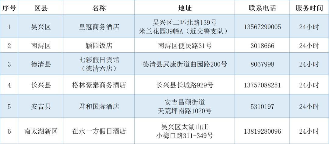 7月4日湖州市疫情情况及防控提示,含中风险地区名单