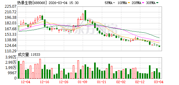 昔日‘新冠检测茅’连续两年亏损,集采等因素致业绩下滑
