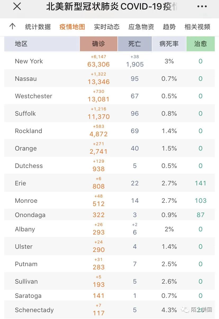 警惕！美国疫情爆发失控，短期长期病灶集中显现