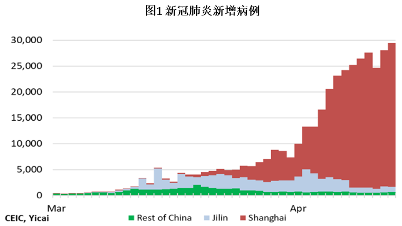 疫情下中国重要城市封控对经济影响几何？收入减少61%