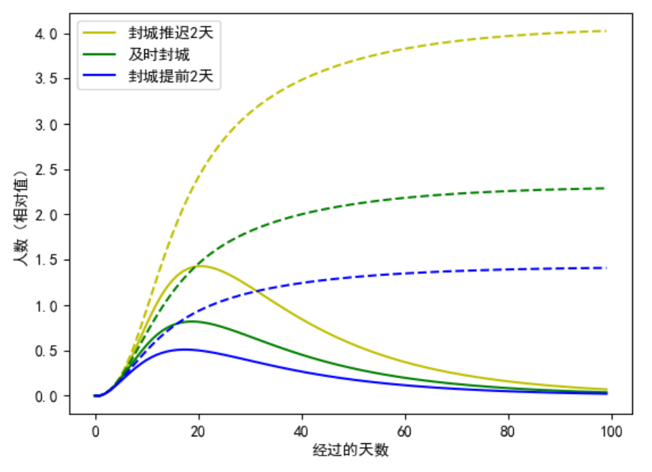 北大团队用可视化技术预测新冠疫情趋势及控疫效果