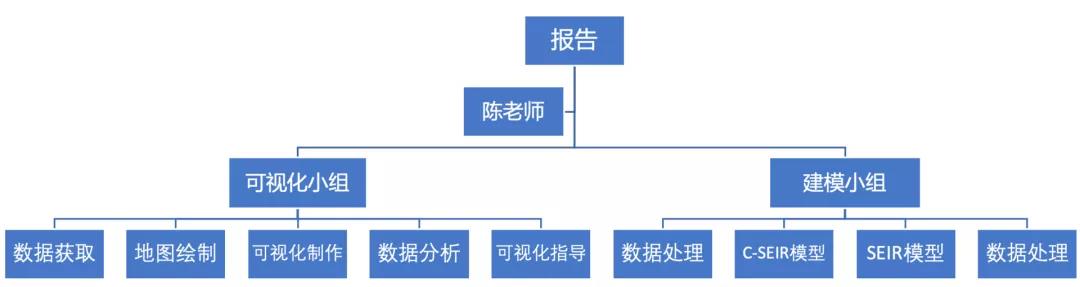 北大团队用可视化技术预测新冠疫情趋势及控疫效果