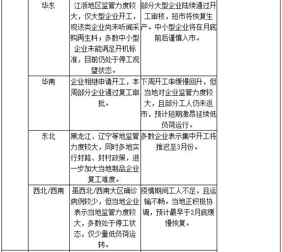 疫情下制品厂复工难,再生塑料行业受影响,工人返工也不易