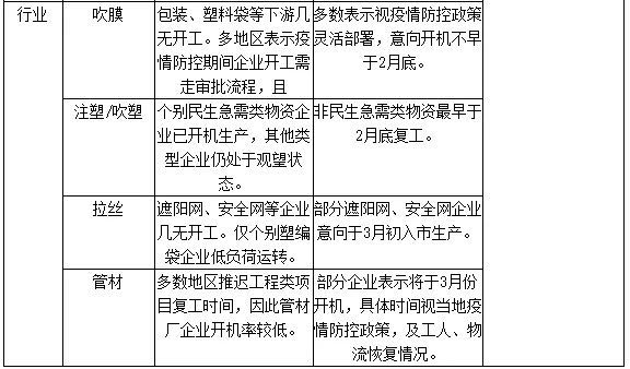 疫情下制品厂复工难,再生塑料行业受影响,工人返工也不易