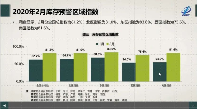 疫情下汽车行业遇困境，多地出台政策提振汽车消费