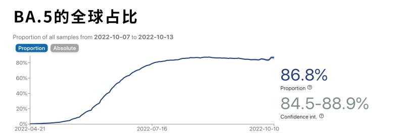 10月全球疫情数据:毒株传播趋势及美国疫情预警