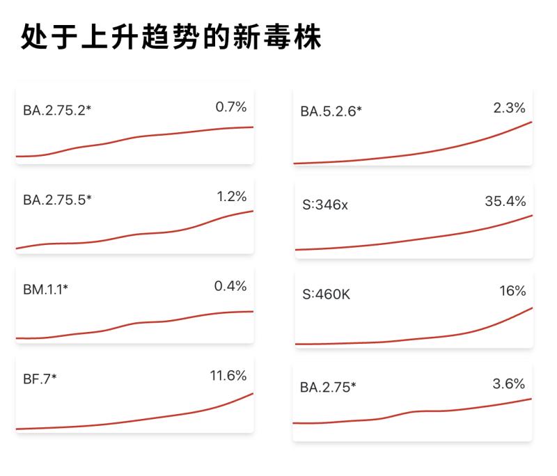 10月全球疫情数据:毒株传播趋势及美国疫情预警