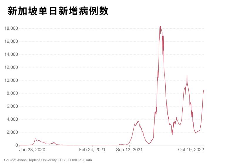 10月全球疫情数据:毒株传播趋势及美国疫情预警