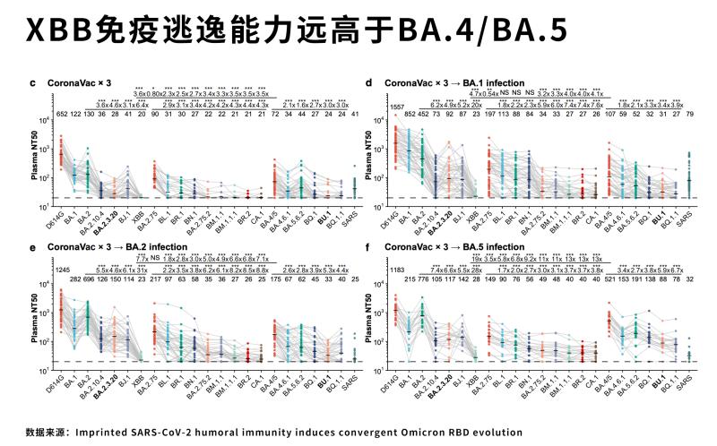 10月全球疫情数据:毒株传播趋势及美国疫情预警