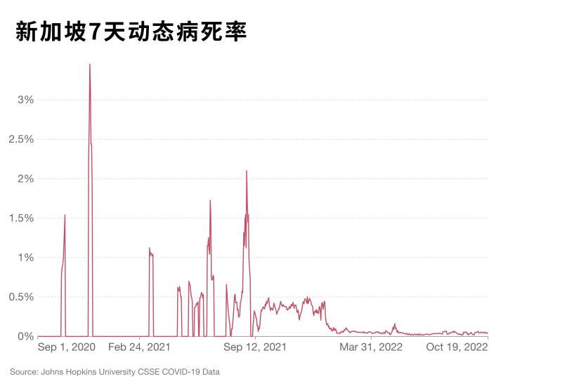 10月全球疫情数据:毒株传播趋势及美国疫情预警