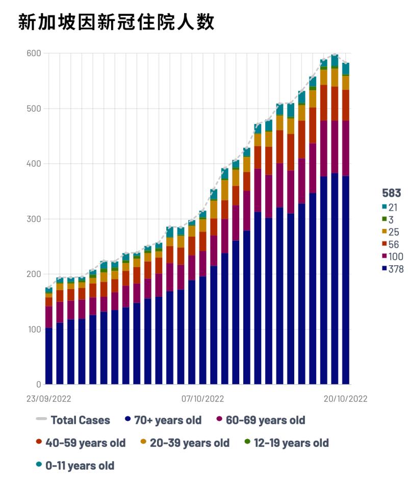 10月全球疫情数据:毒株传播趋势及美国疫情预警