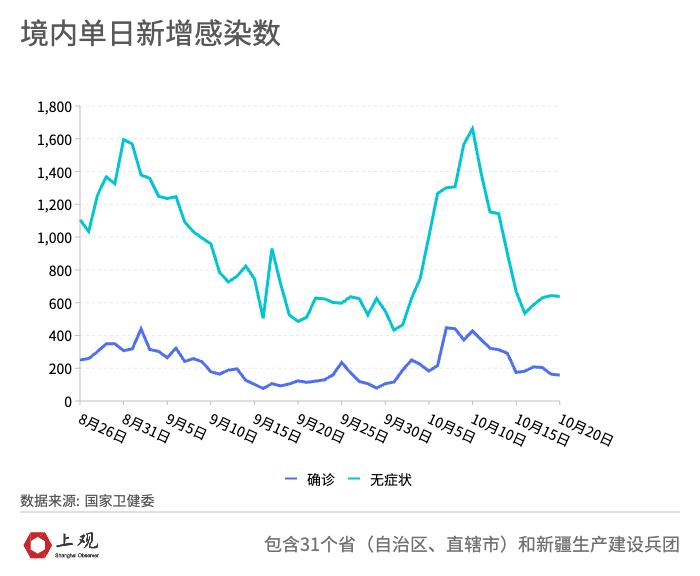 10月全球疫情数据:毒株传播趋势及美国疫情预警