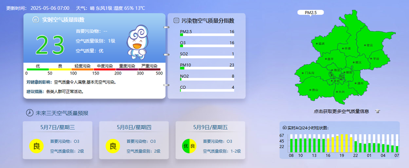 5月6日北京限号2和7,早晚高峰交通压力大及其他生活指南