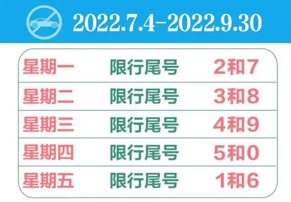 2022年7月北京天津新一轮尾号限行规则及河北限号情况
