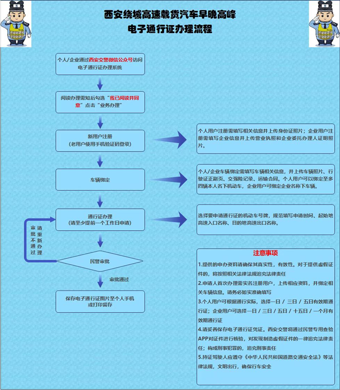 4月20日起西安绕城高速早晚高峰货车限行，缓解交通拥堵