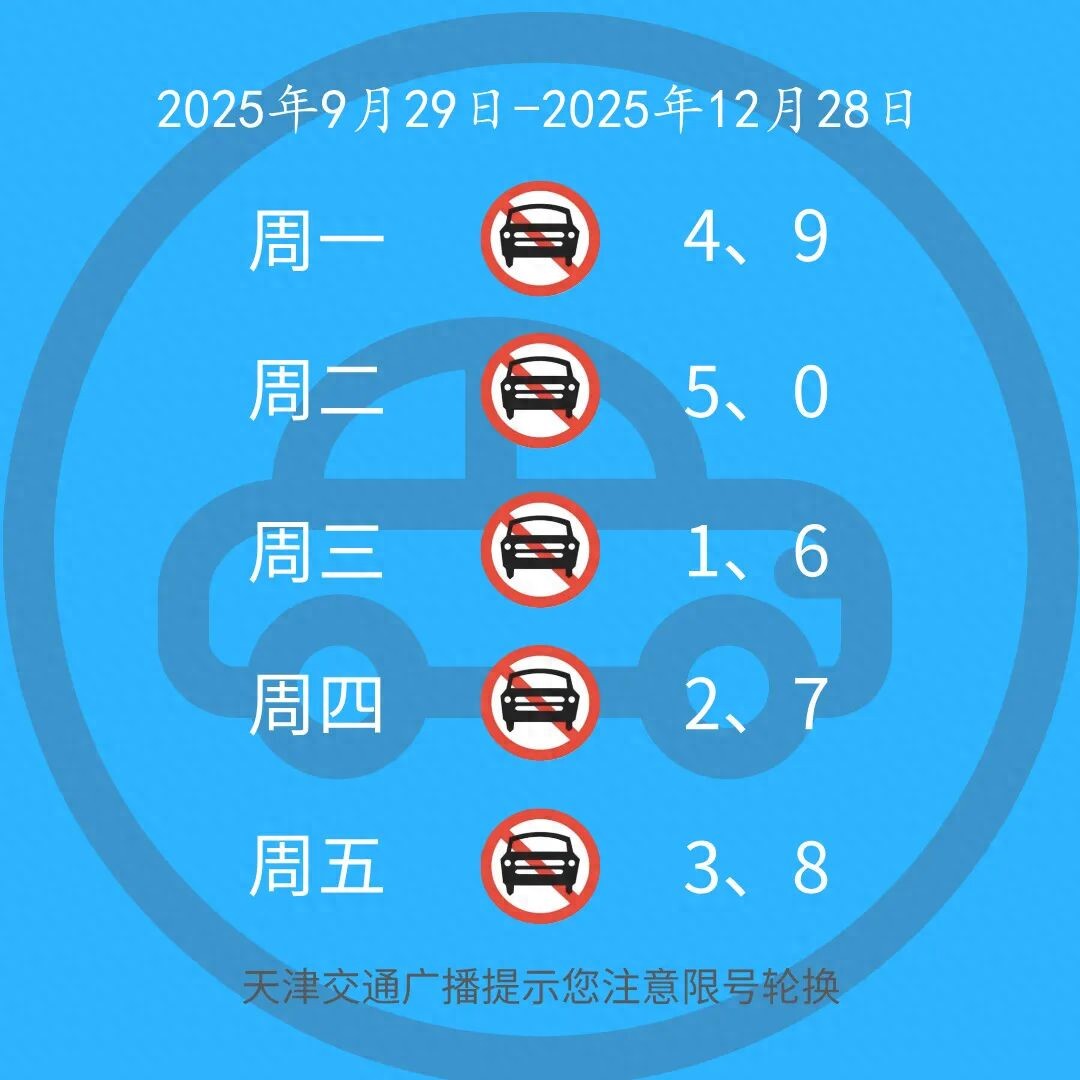 天津9月29日起机动车尾号限行进入新一轮轮换，附限行时间