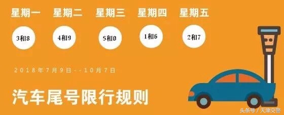 7月9日起天津机动车尾号限行轮换，限行时间及规定详情