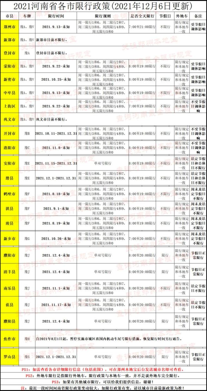 河南多地限行规则调整，濮阳等地单双号限行规定详情