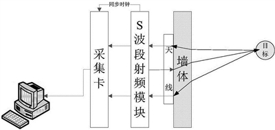 城市作战利器穿墙雷达：透视墙体辅助特战，降低伤亡率