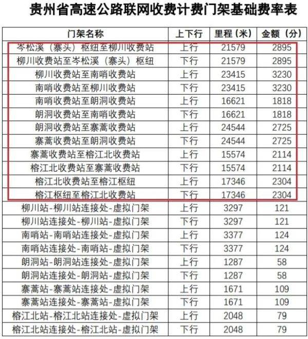 济泰高速桥隧比超五成引吐槽,云贵川高速收费情况如何?