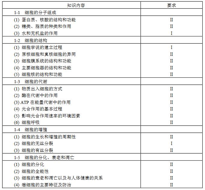 教育部发布2018年高考大纲，关乎考试命题及复习备考要点