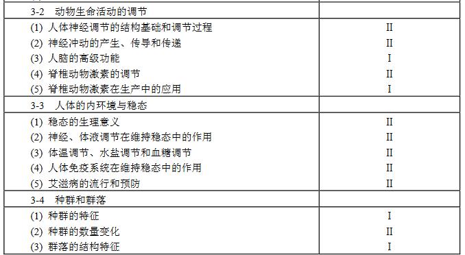 教育部发布2018年高考大纲,关乎考试命题及复习备考要点