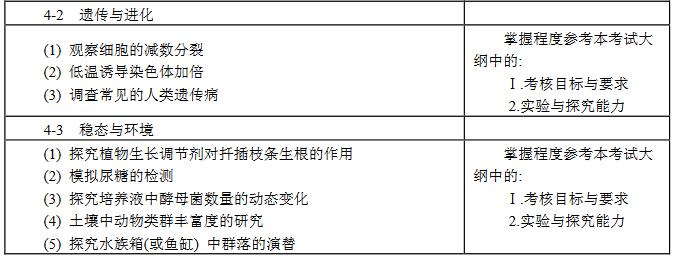 教育部发布2018年高考大纲,关乎考试命题及复习备考要点