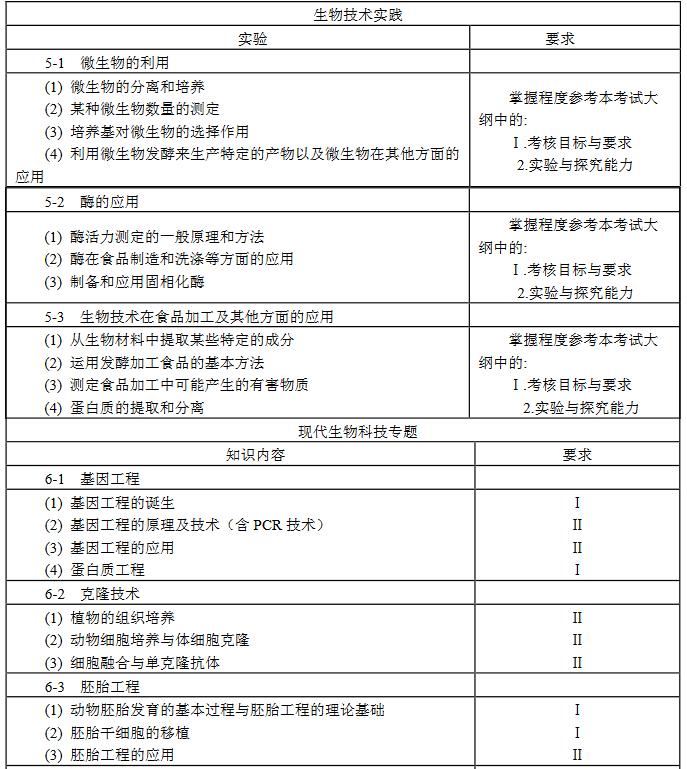 教育部发布2018年高考大纲,关乎考试命题及复习备考要点