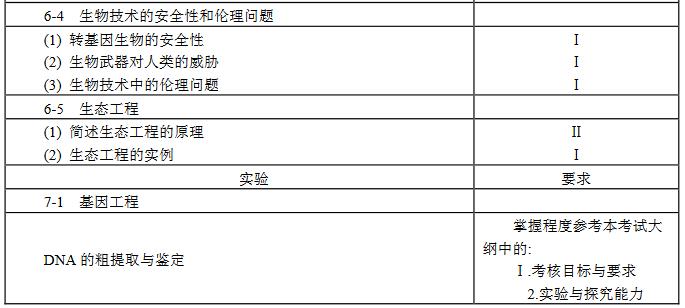 教育部发布2018年高考大纲,关乎考试命题及复习备考要点