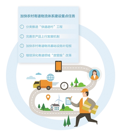 快递进村遇阻：乡镇到村‘最后一公里’难打通，老人小孩取件不便