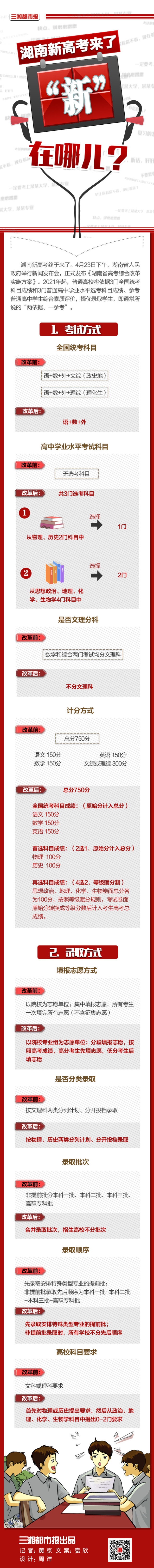 湖南新高考实施方案发布，采用‘3+1+2’模式不分文理科