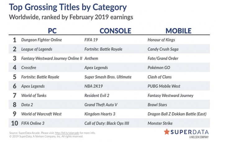 最赚钱的免费在线游戏！ 《APEX英雄》创造奇迹：月入近亿美元